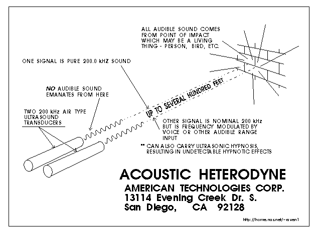 Ultrasonic_Mind_Control_Weapon:_200_KHz_Ultrasound_Transducer_Acoustic_Heterodyne_from_Ameriocan_Technologies_Corp_[at_StopMindcontrol.com]